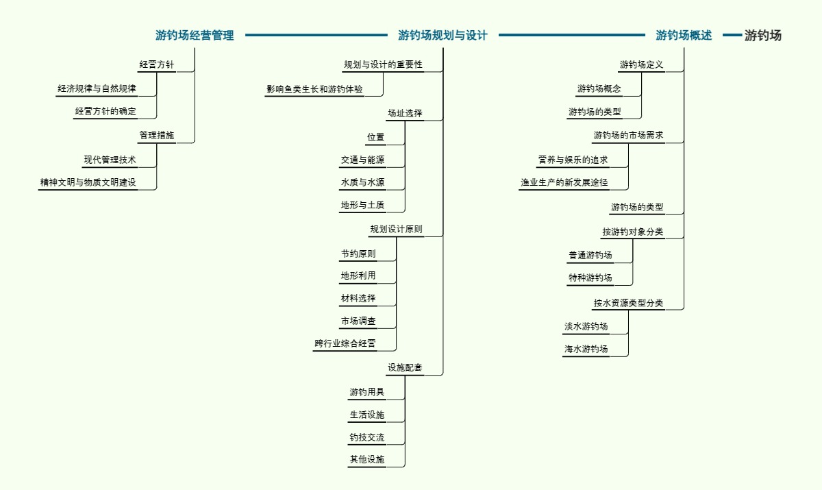 游钓场概述