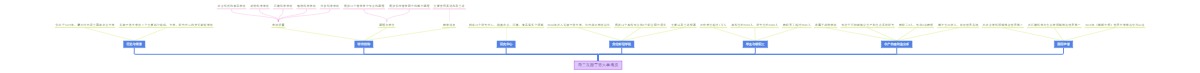 荷兰瓦赫宁恩大学概览