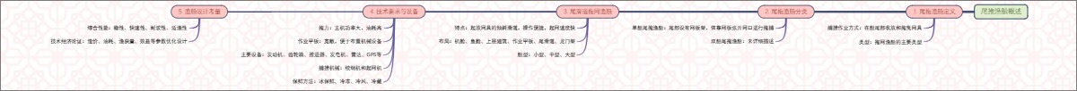 尾拖渔船概述