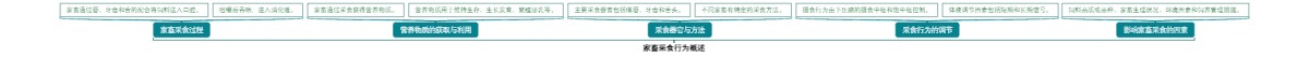 家畜采食行为概述