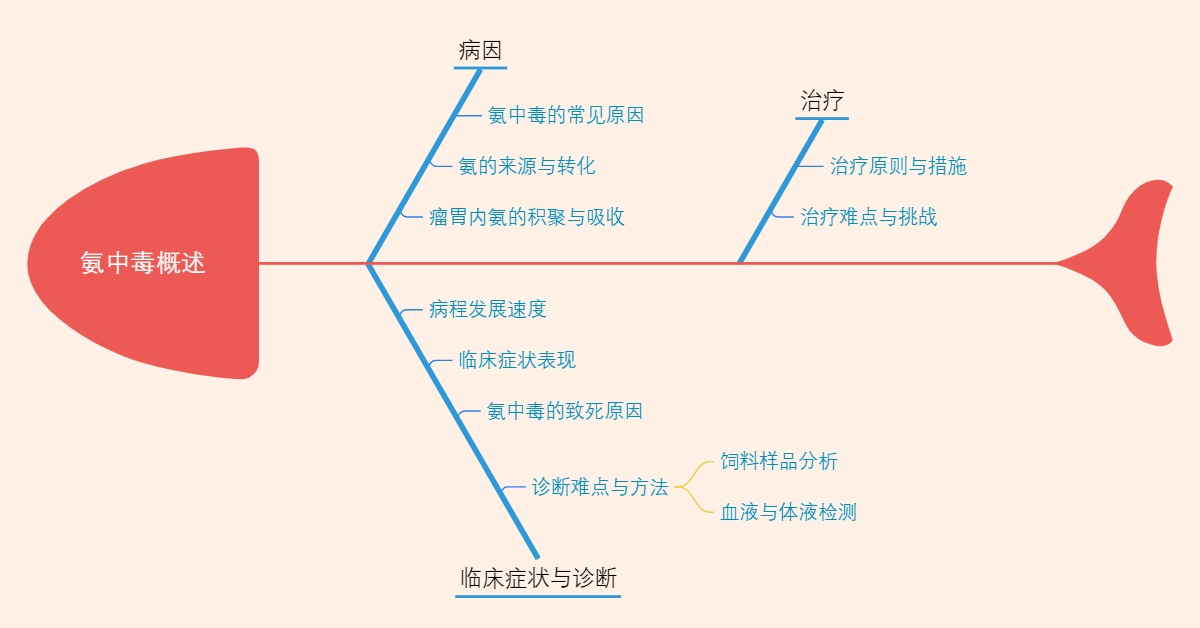氨中毒概述