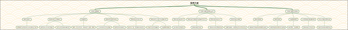 营养代谢概述