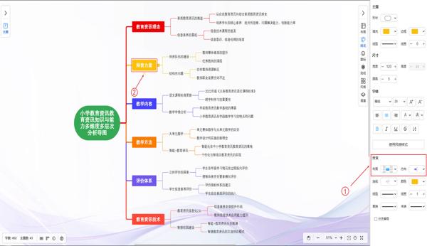 主题样式-分支布局及方向