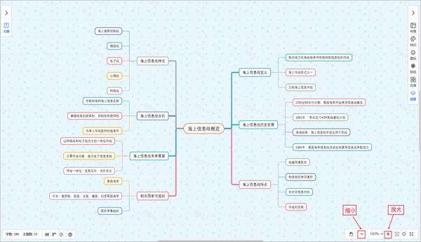 底部工具栏-放大/缩小