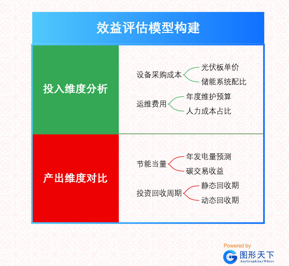 化工企业VOCs治理项目实施步骤