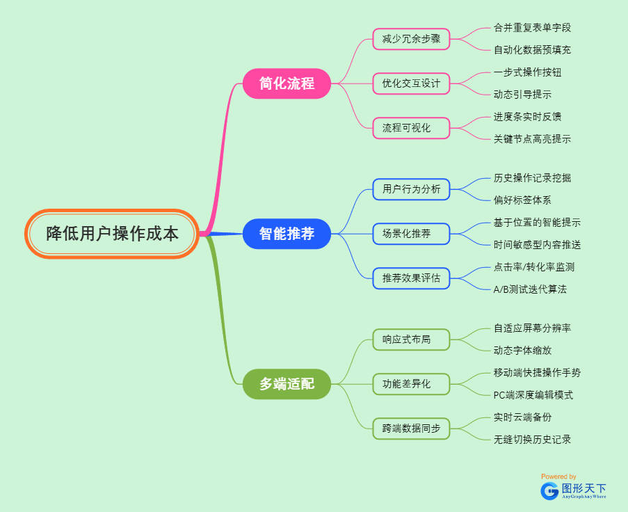 降低用户操作成本