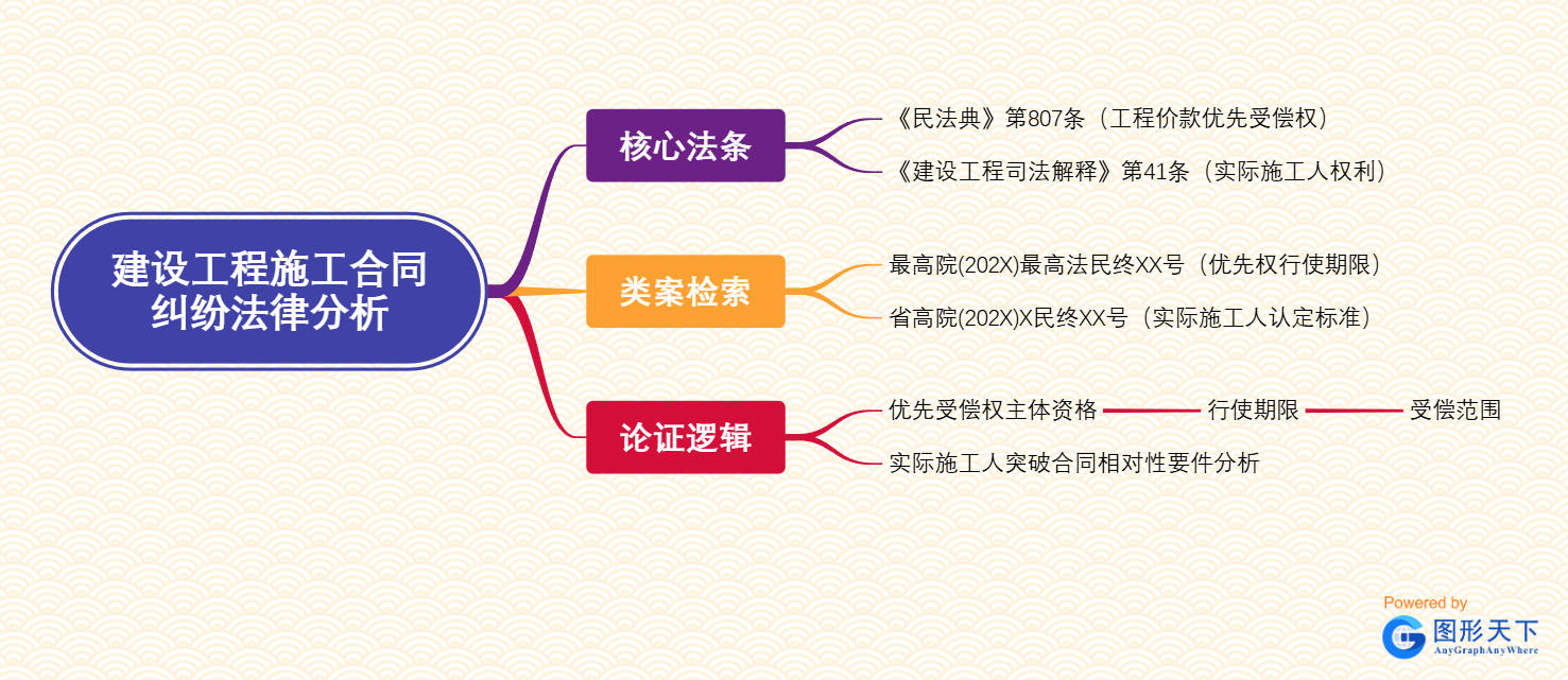 建设工程施工合同纠纷法律分析