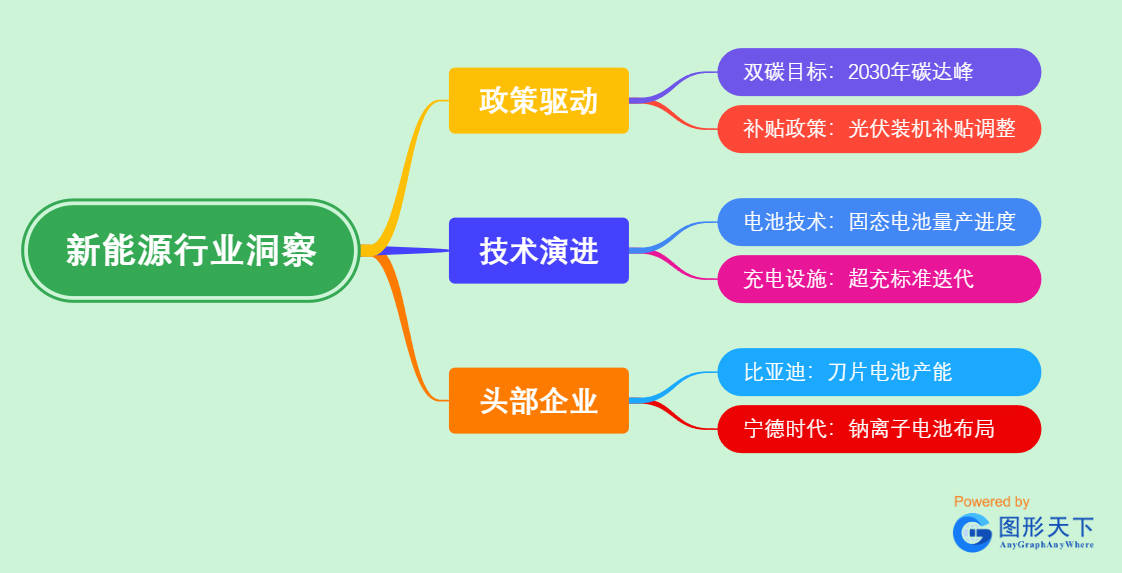 新能源行业洞察