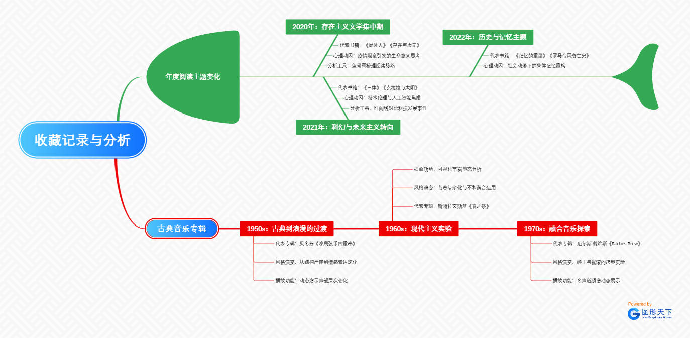 收藏记录与分析