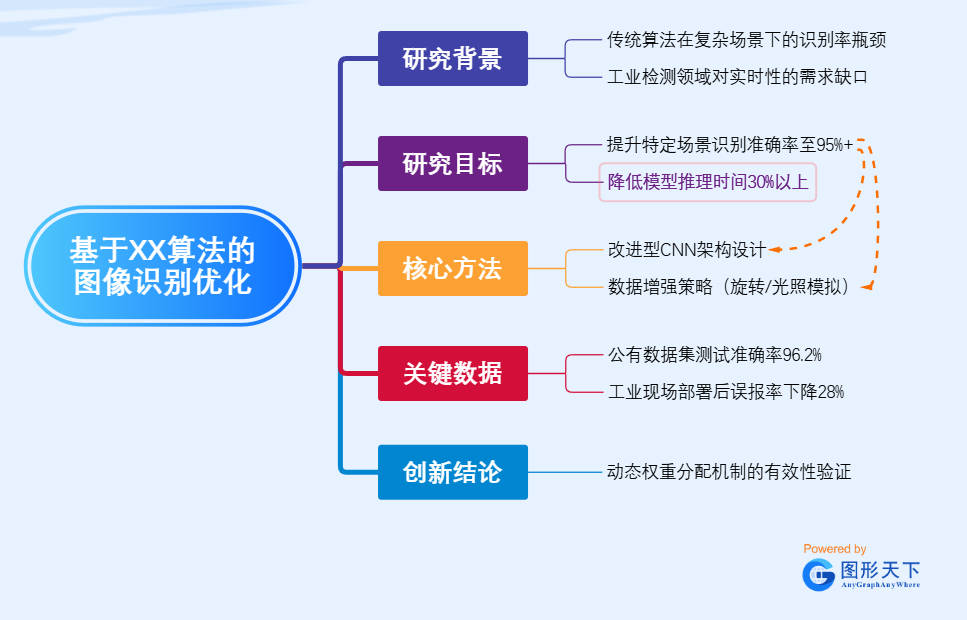 基于XX算法的图像识别优化