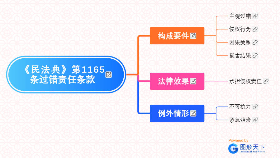 《民法典》第1165条过错责任条款