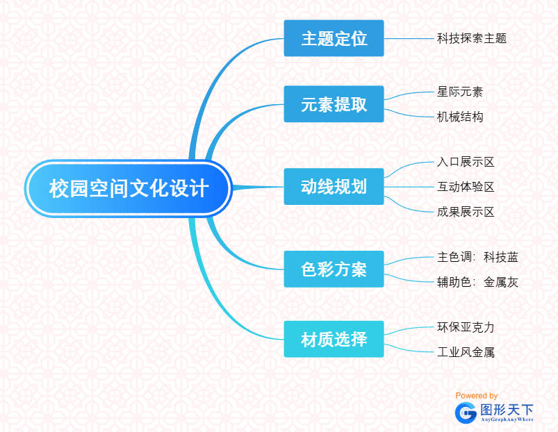 校园空间文化设计