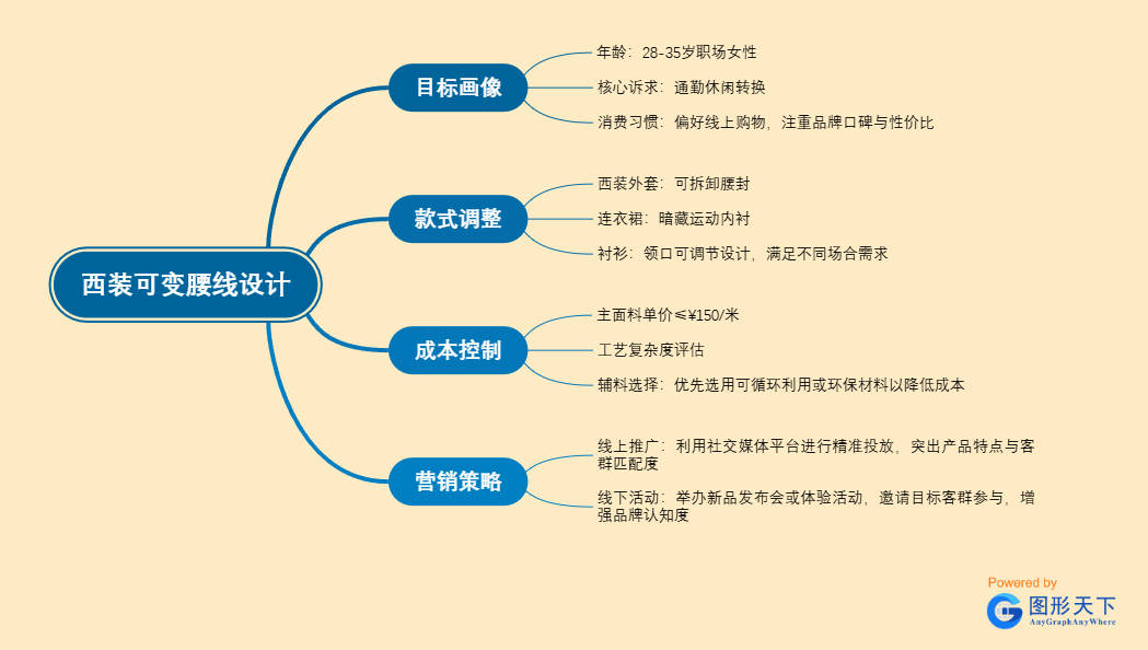 西装可变腰线设计