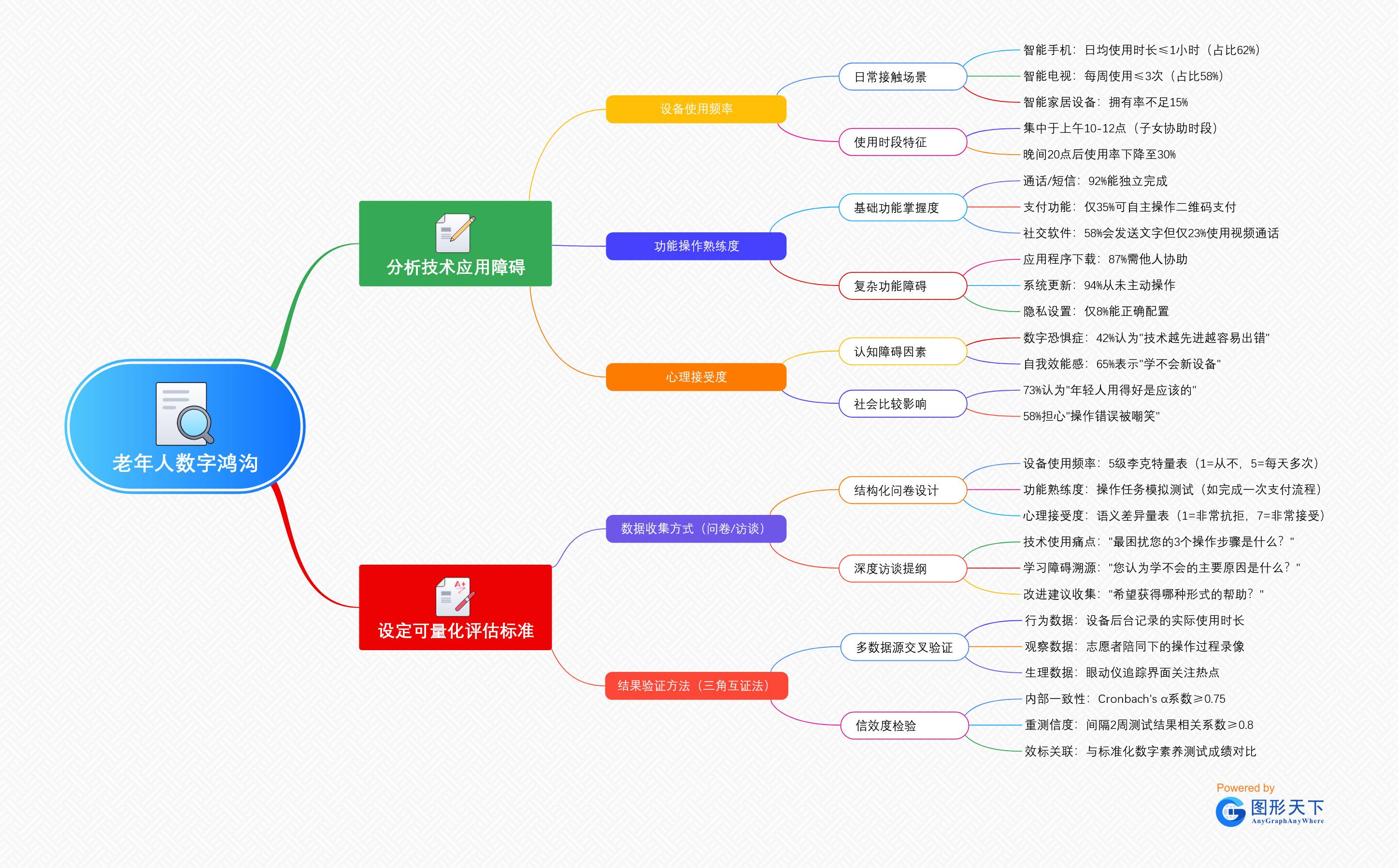 老年人数字鸿沟