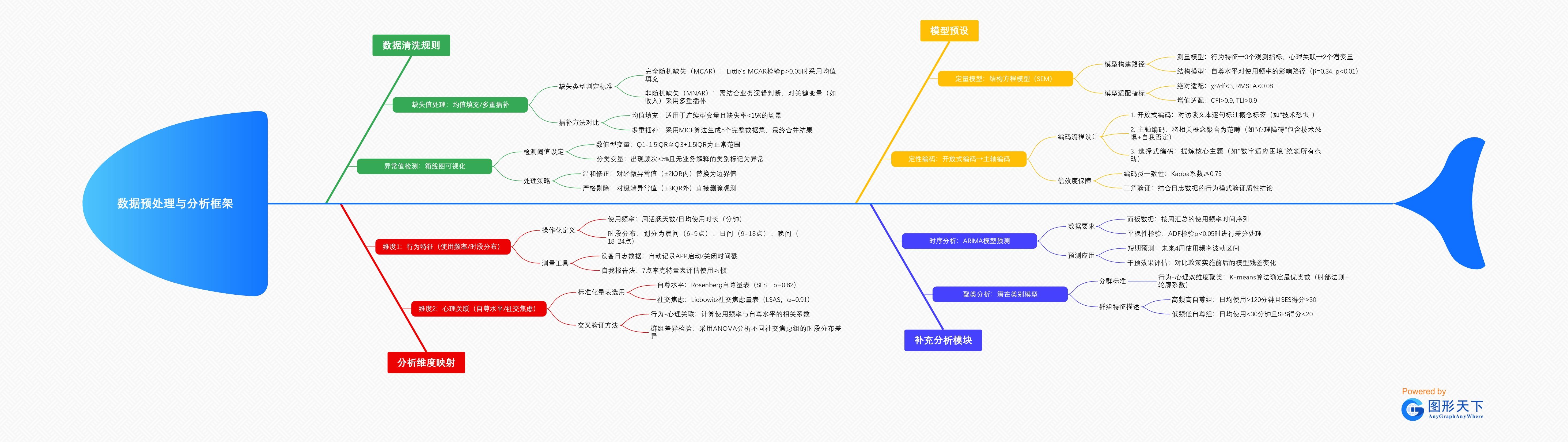 数据预处理与分析框架