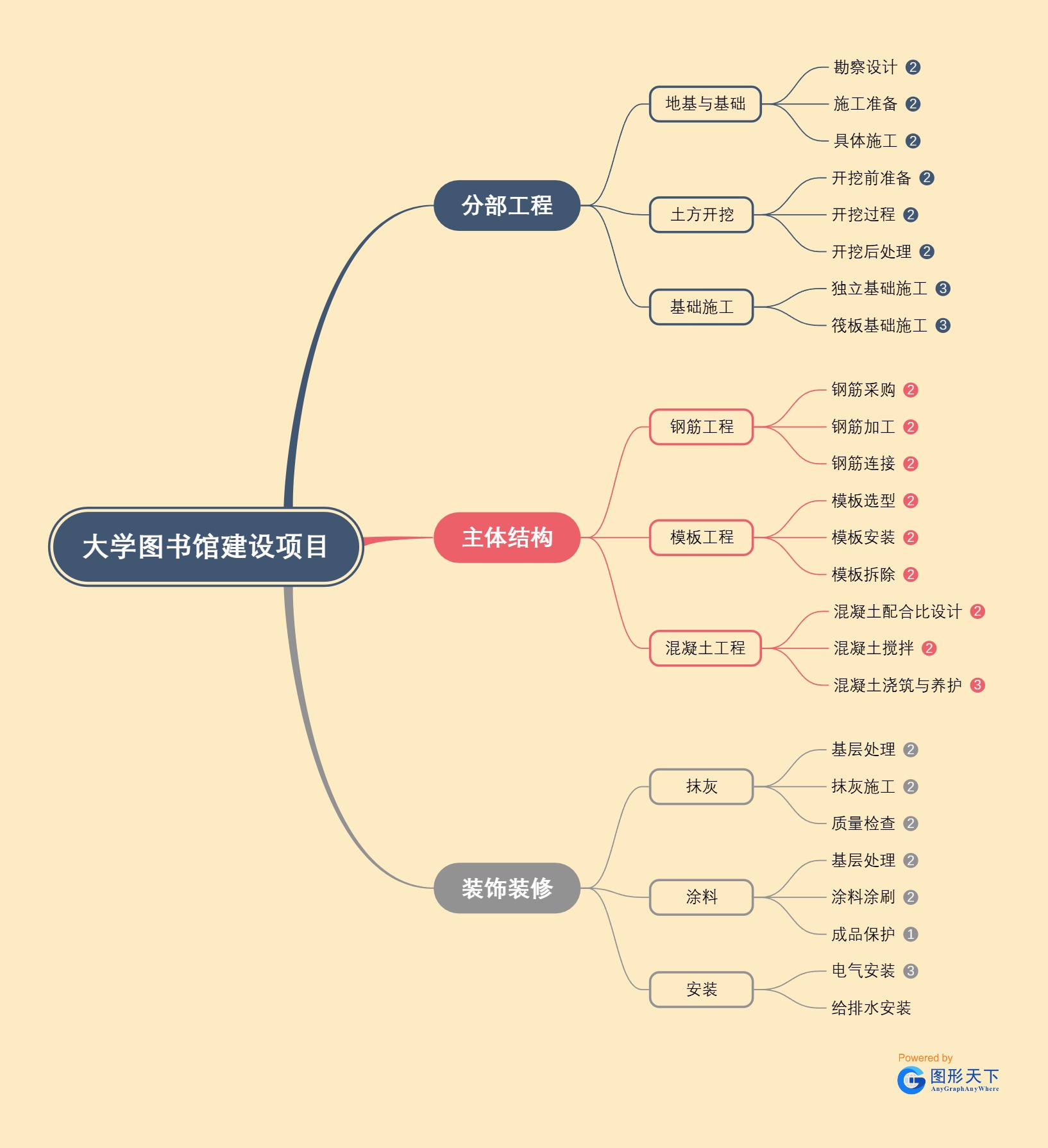大学图书馆建设项目
