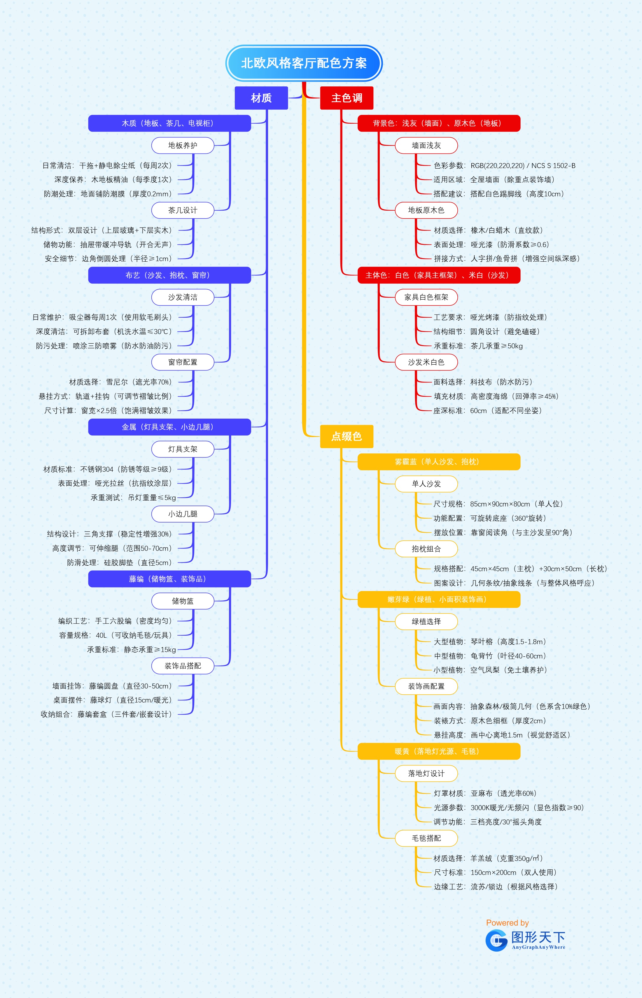 北欧风格客厅配色方案