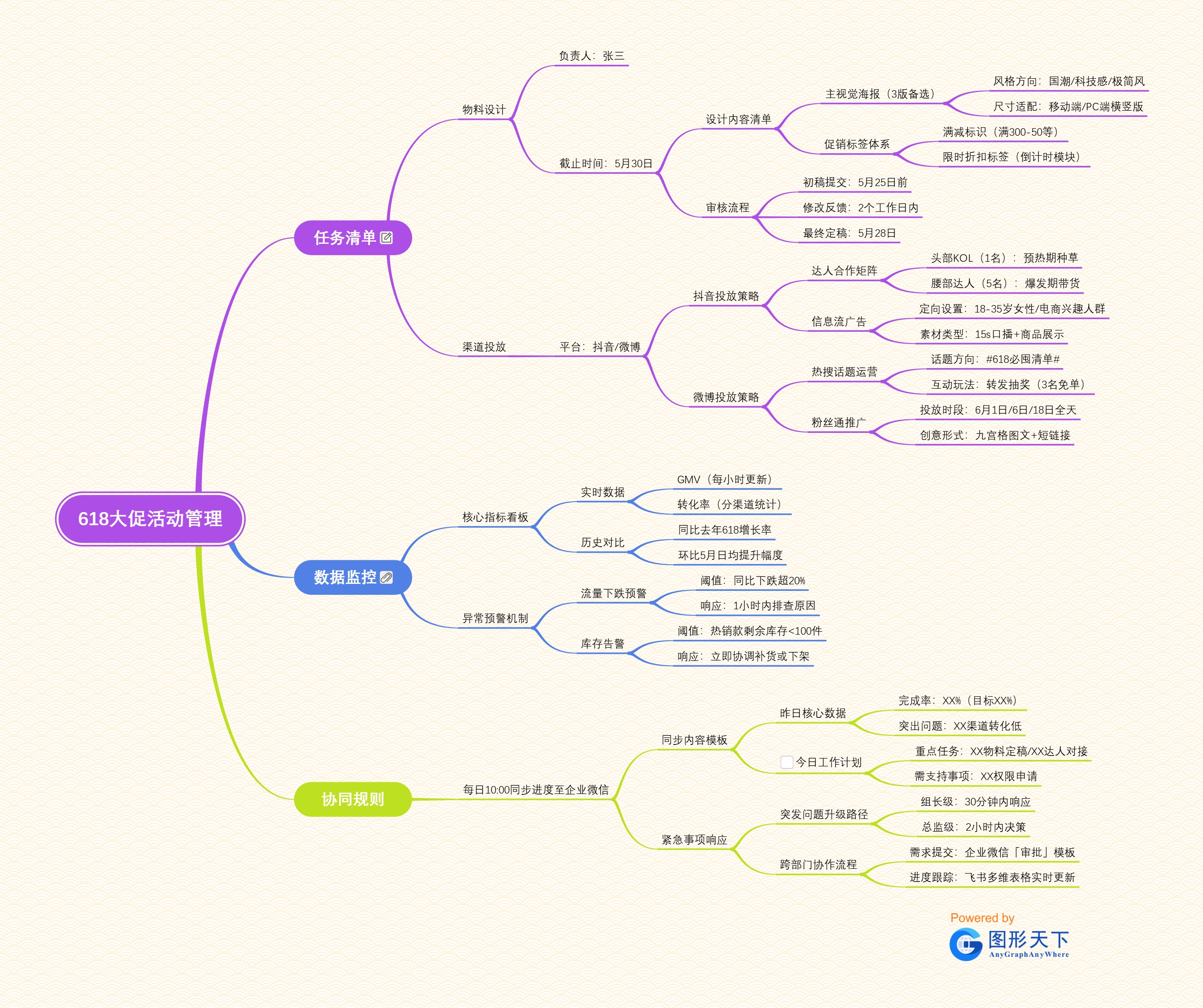 618大促活动管理
