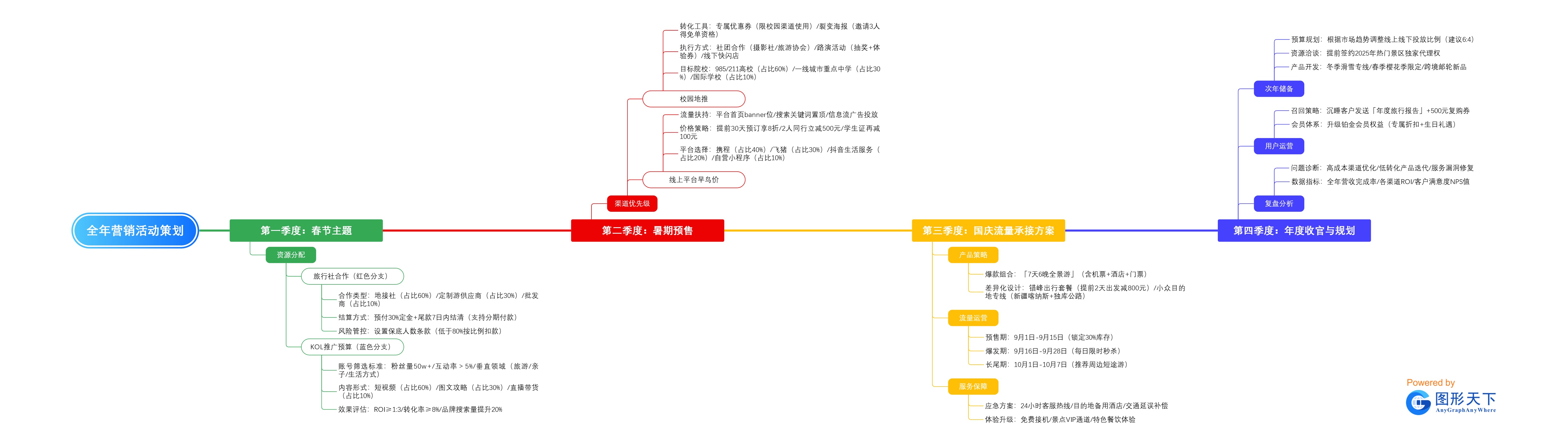 全年营销活动策划
