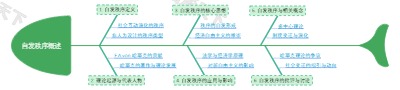 自发秩序概述