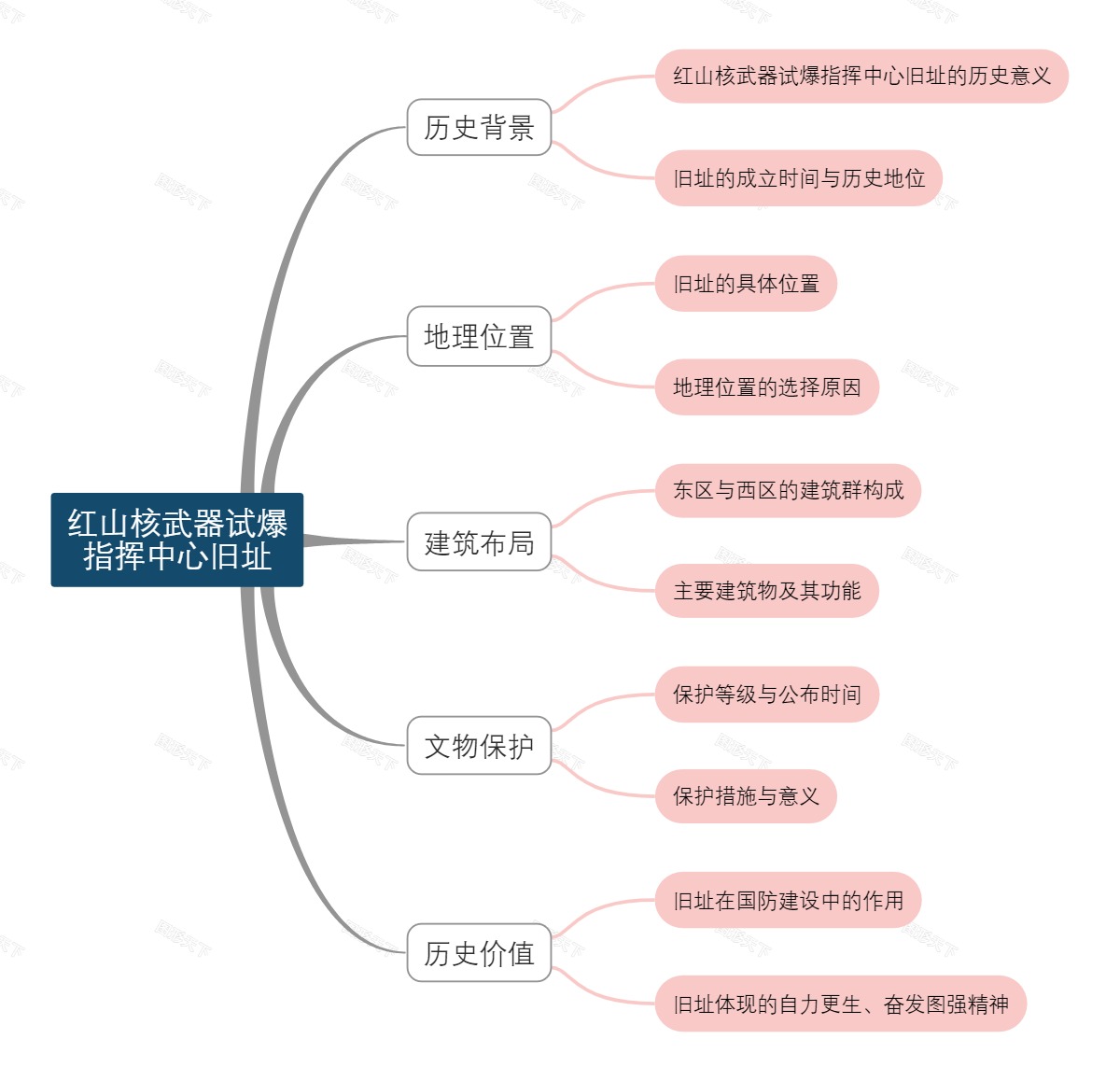 红山核武器试爆指挥中心旧址