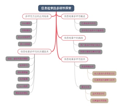 信息检索的多样性探索