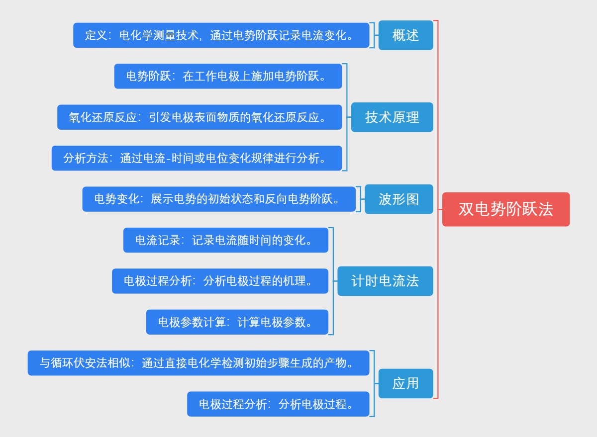 双电势阶跃法