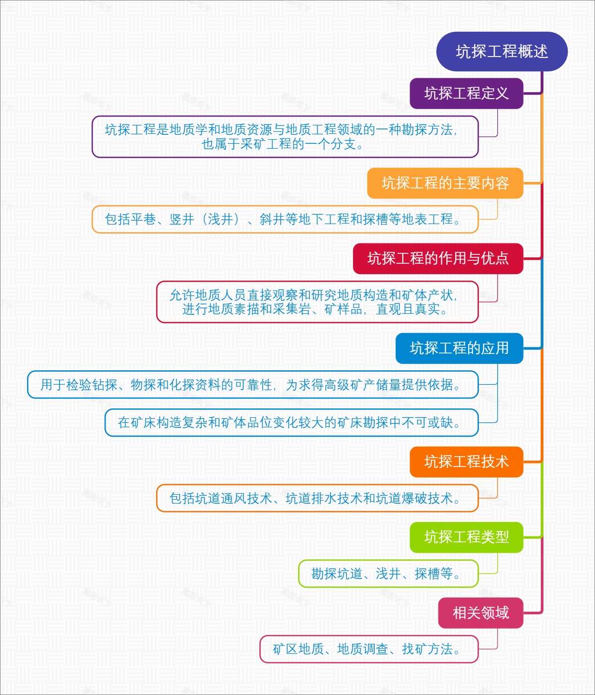 坑探工程概述
