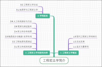 工程岩土学简介