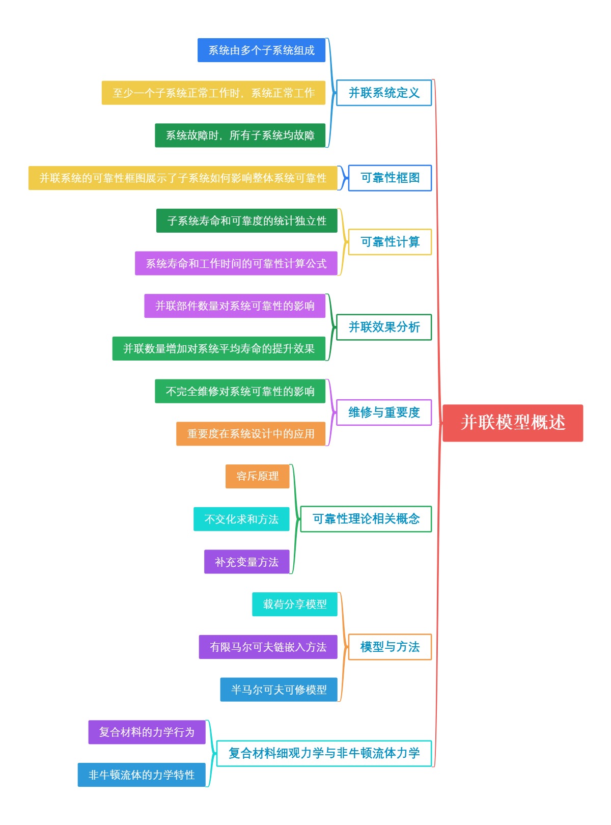 并联模型概述