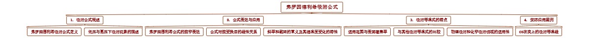 弗罗因德利希吸附公式