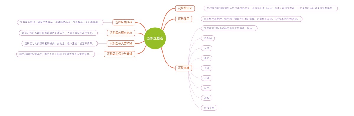 沉积区概述