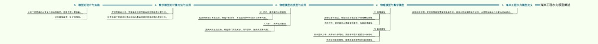 海岸工程水力模型概述