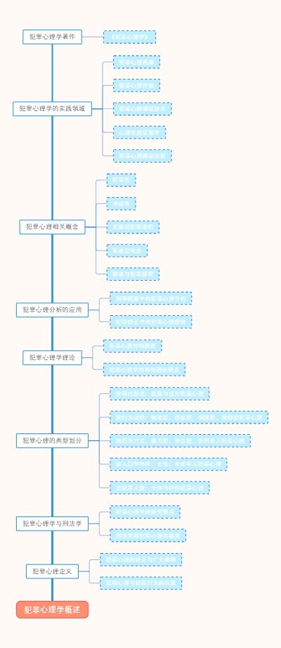 犯罪心理学概述