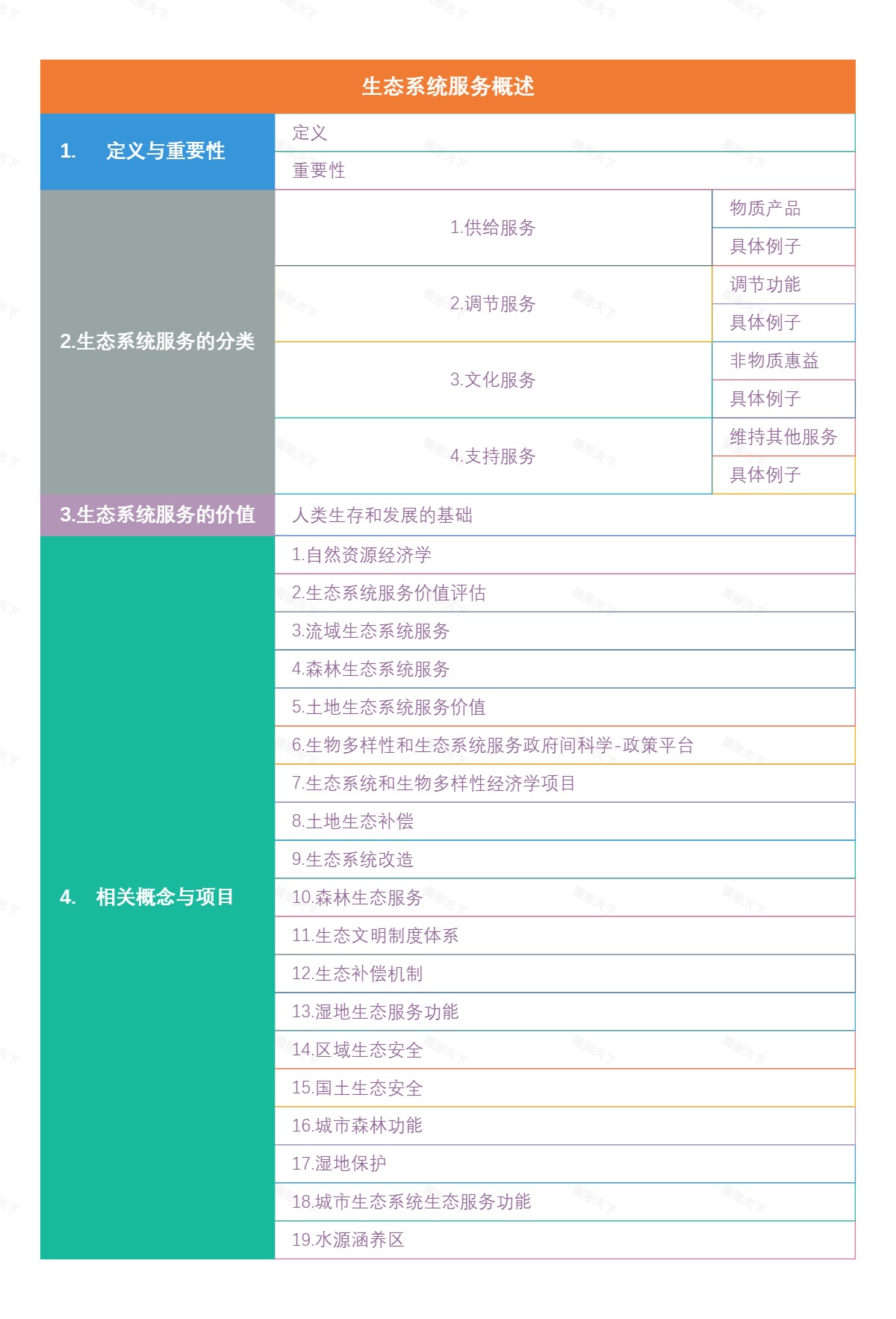 生态系统服务概述