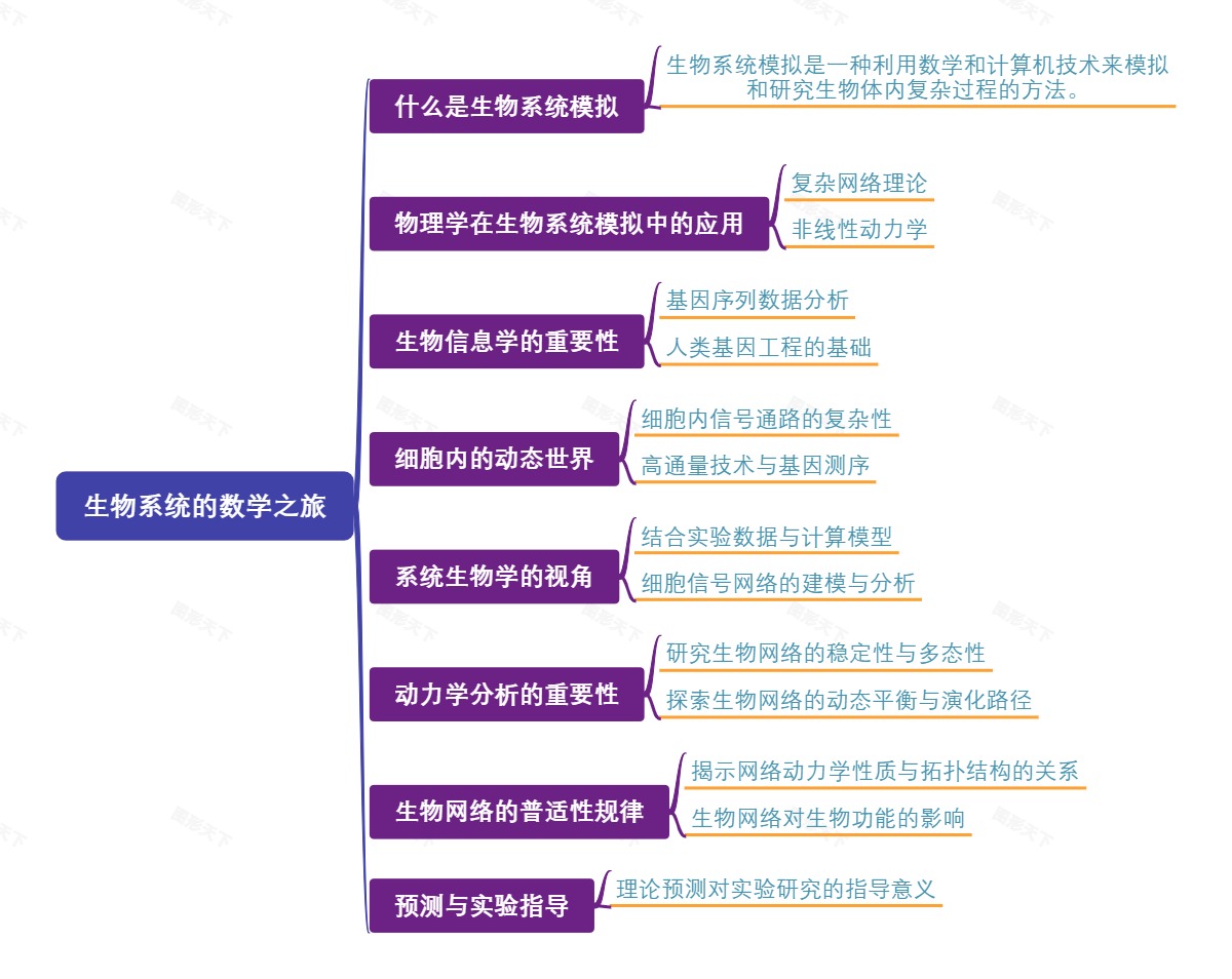 生物系统的数学之旅