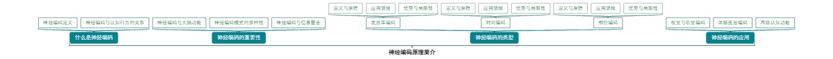 神经编码原理简介