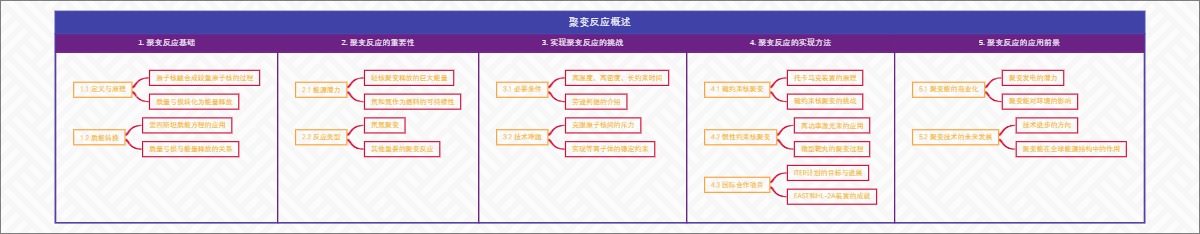 聚变反应概述