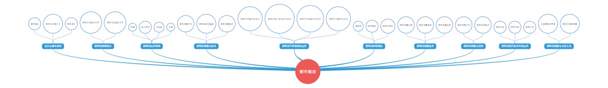 频率概述
