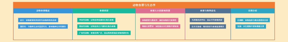 动物食谱与生态学