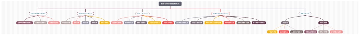 地图印刷质量控制概览