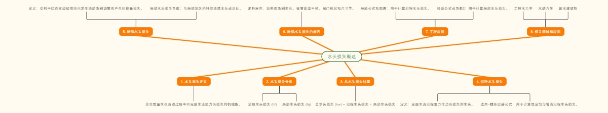 水头损失概述