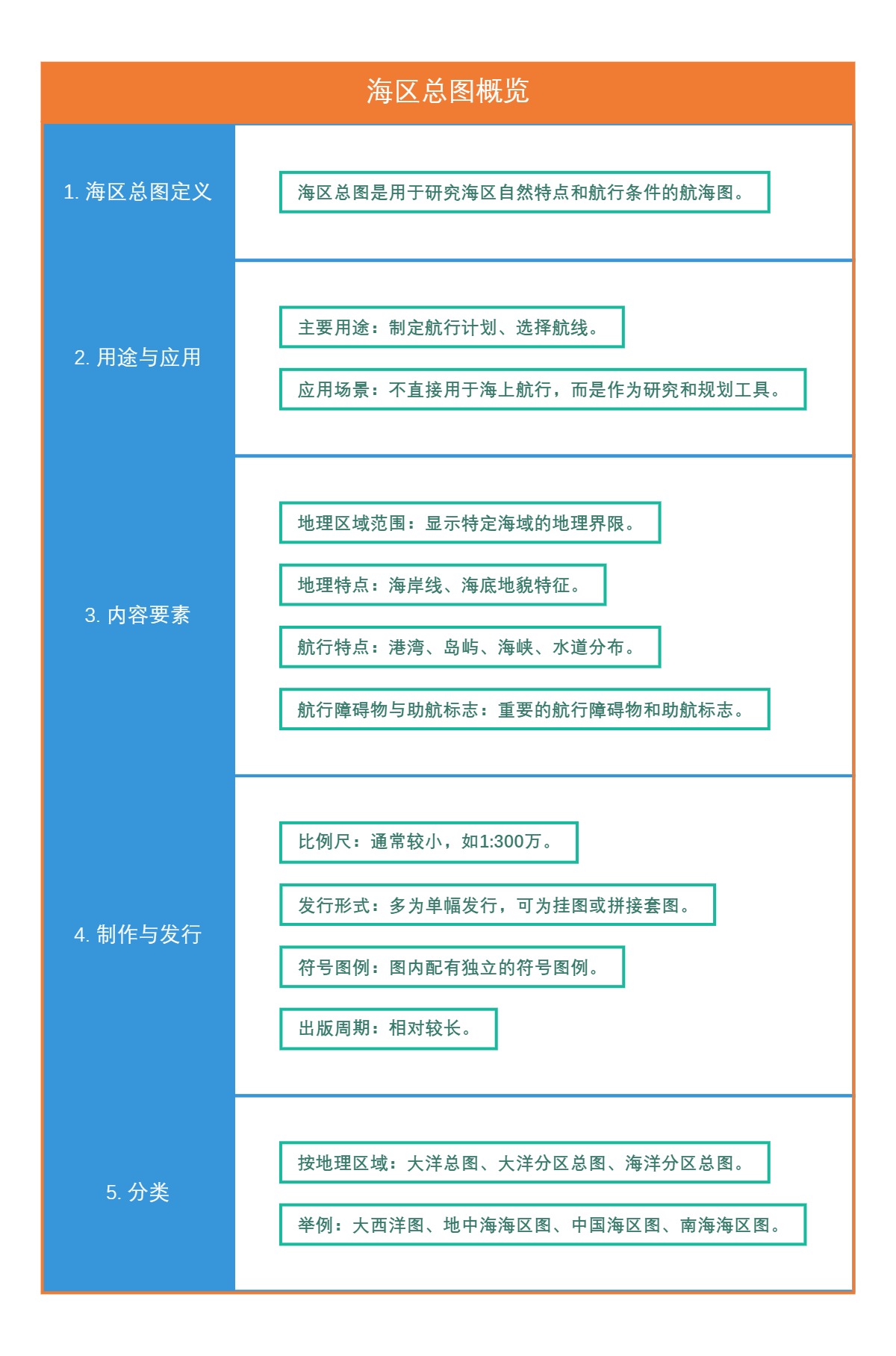 海区总图概览