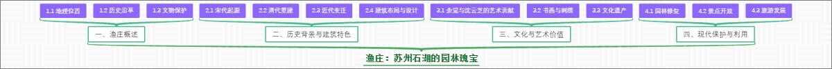 渔庄：苏州石湖的园林瑰宝