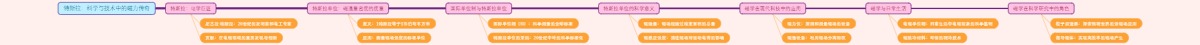 特斯拉：科学与技术中的磁力传奇