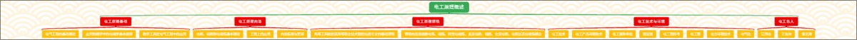 电工原理概述