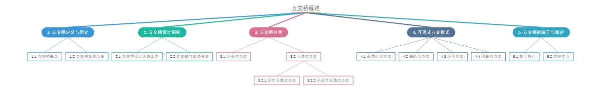立交桥概述