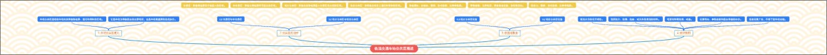 轨道交通车站公共区概述