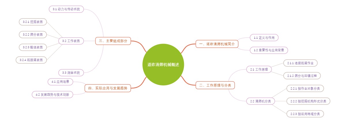 道砟清筛机械概述
