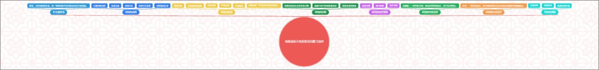 动物消化不良的常见问题与治疗